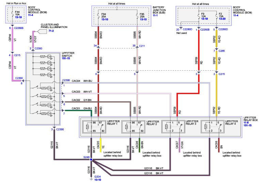 2018 ford transit upfitter guide